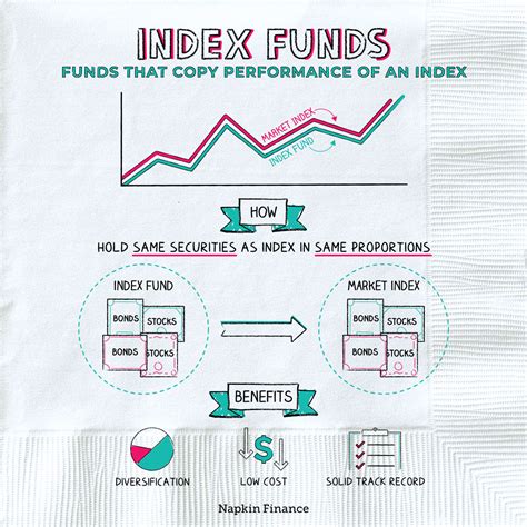 About the Index .